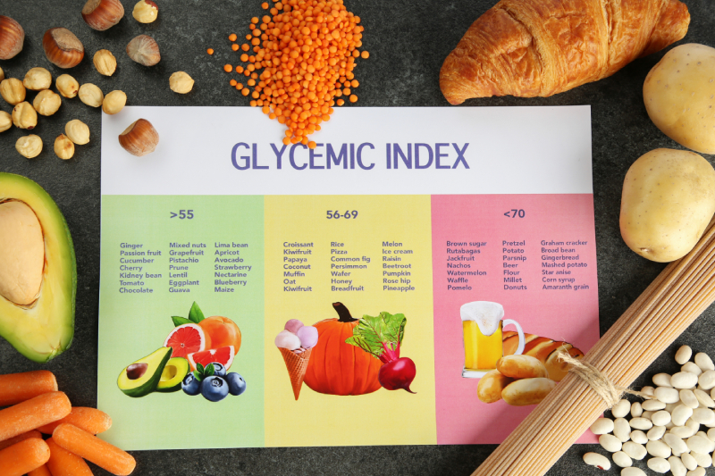 Glycemic Index table surrounded by fruits, vegetables, and cereals, representing a carbohydrate-based diet for diabetics.