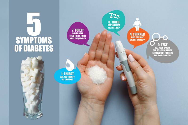 Infographic showing the symptoms of diabetes.