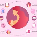 Breast Feeding benefits